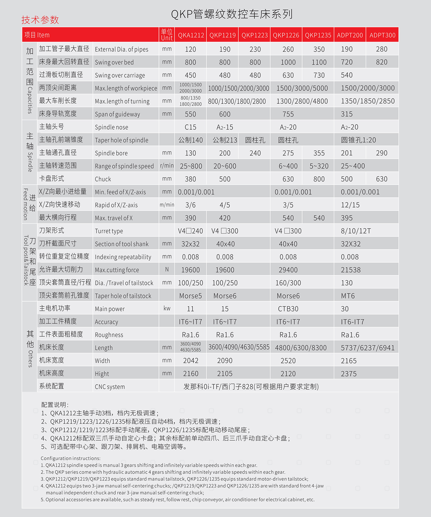 QKP管螺紋 拷貝.jpg
